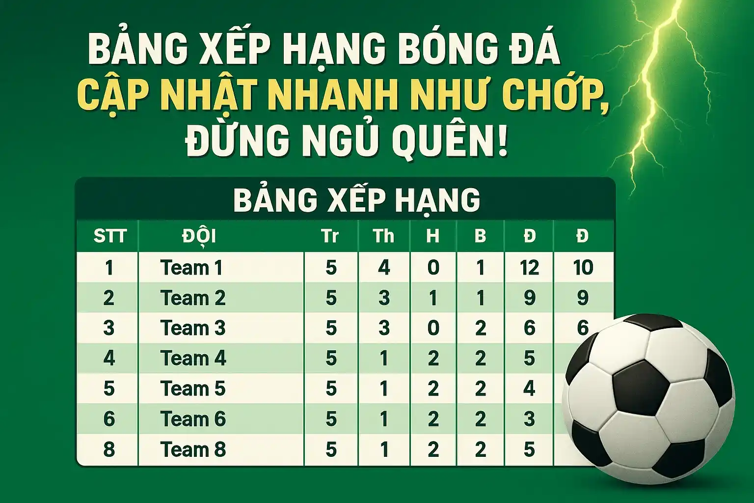 Bảng xếp hạng bóng đá cập nhật nhanh như chớp, đừng ngủ quên